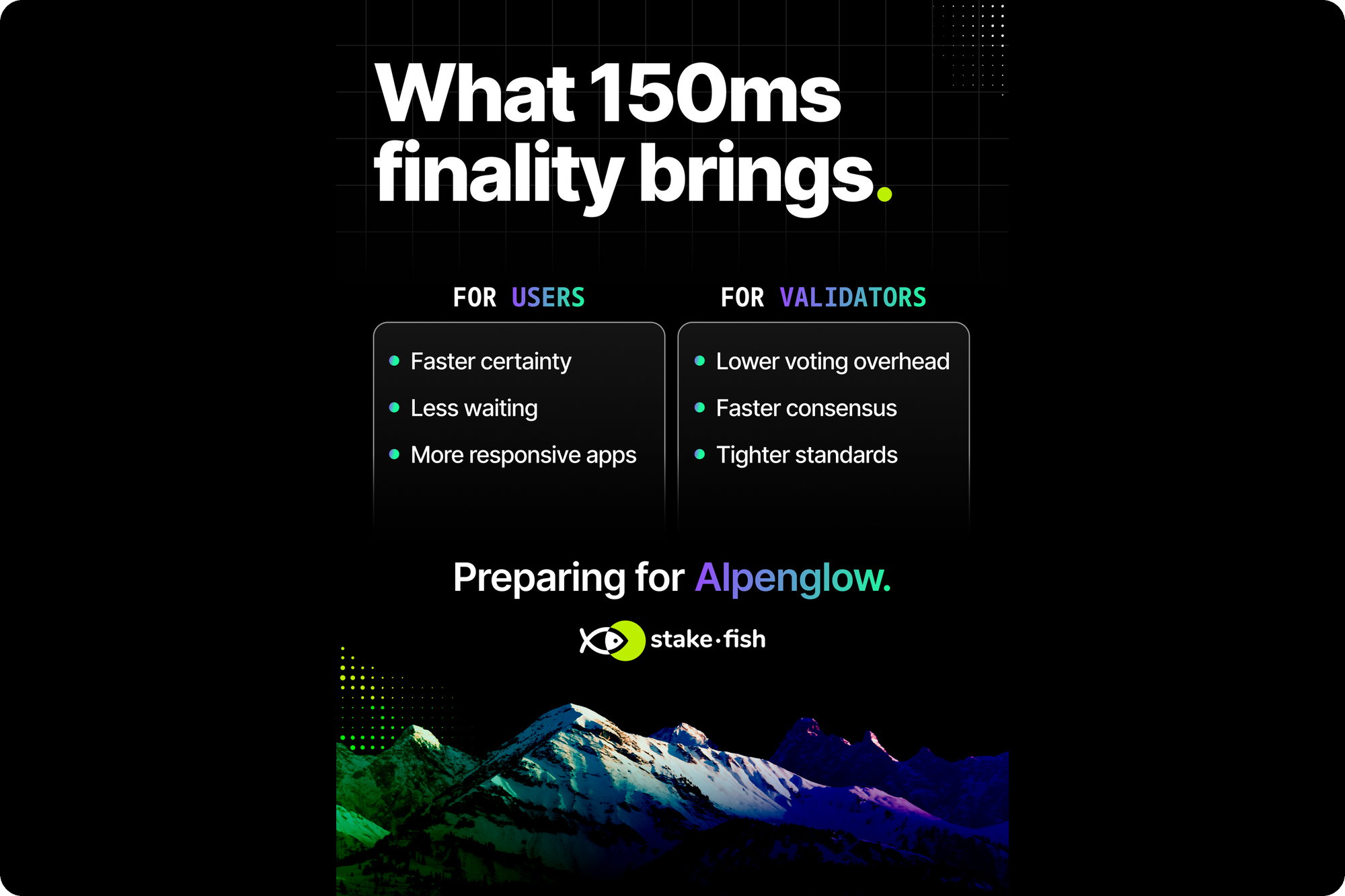 Graphic: what 150ms finality brings; for users, faster certainty and more responsive apps; for validators, lower voting overhead and faster consensus