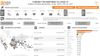 Tracking the funding response to COVID-19 (Devex)