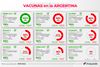 Vacunas en la Argentina