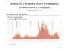 A timeline of COVID-19 cases during phased reopening in Maryland