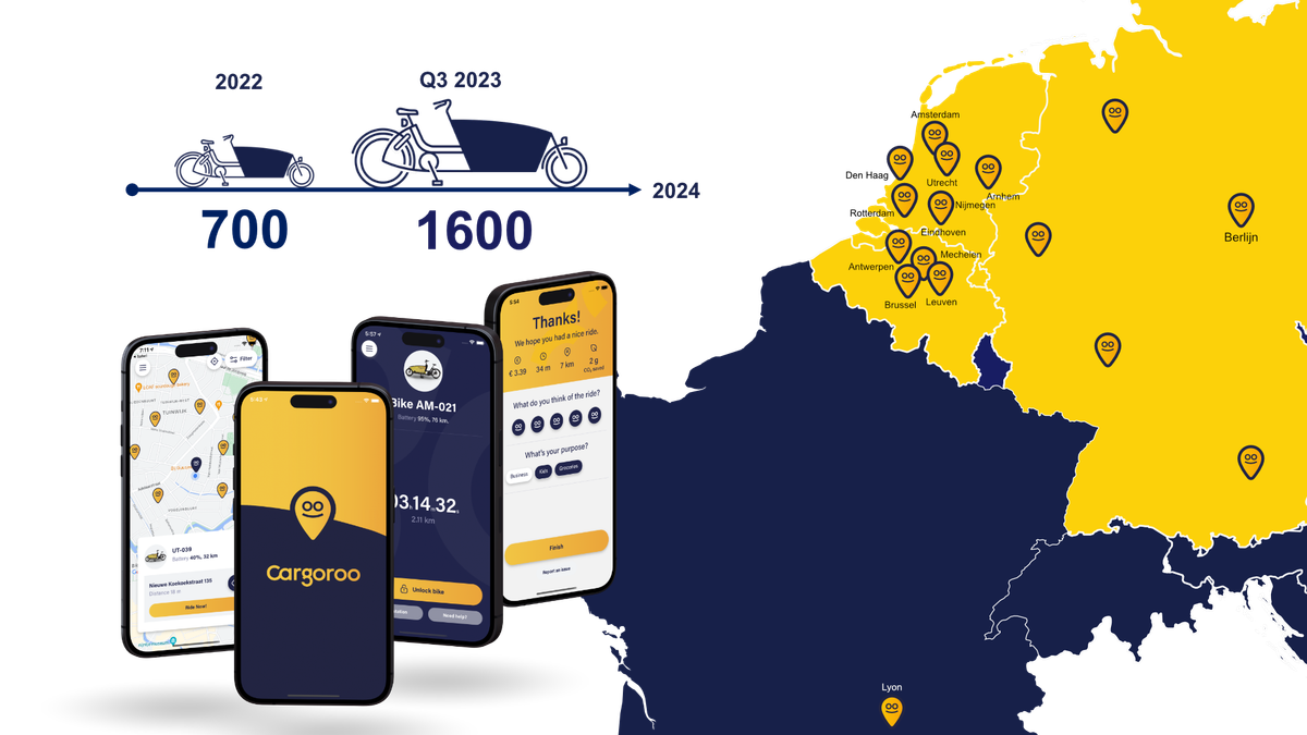 Cargoroo gaat crowdfunden in Duitsland en Nederland