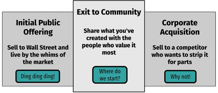 Problematische (belasting)schulden voor klein mkb | Exit to community | SMF zoekt projectleider! | EU congres Alternatieve Financiering