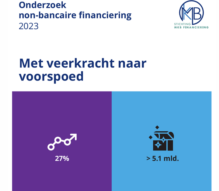 €5 miljard financiering non-bancair - onmisbaar voor mkb