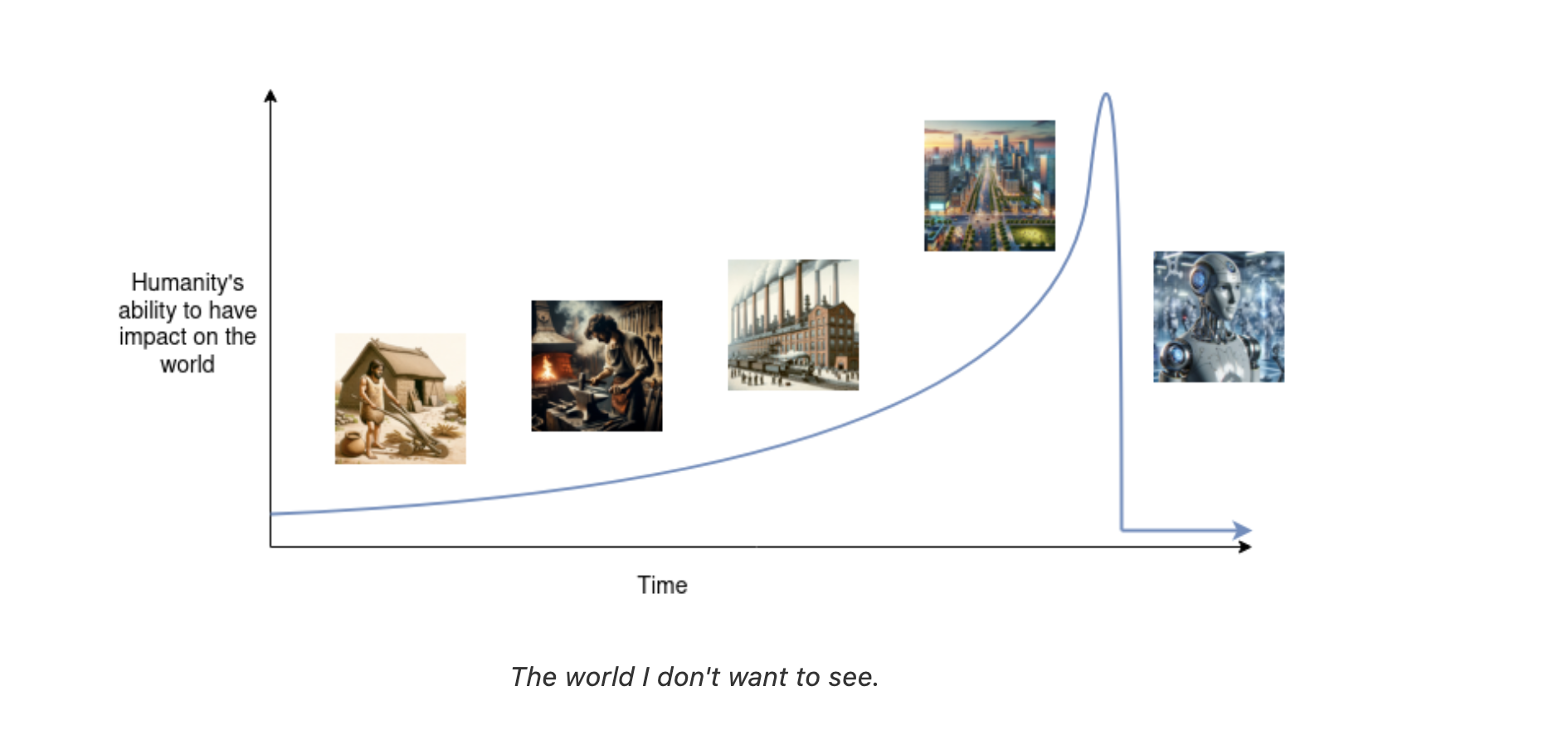 Vitalik Buterin about superintelligent AGI