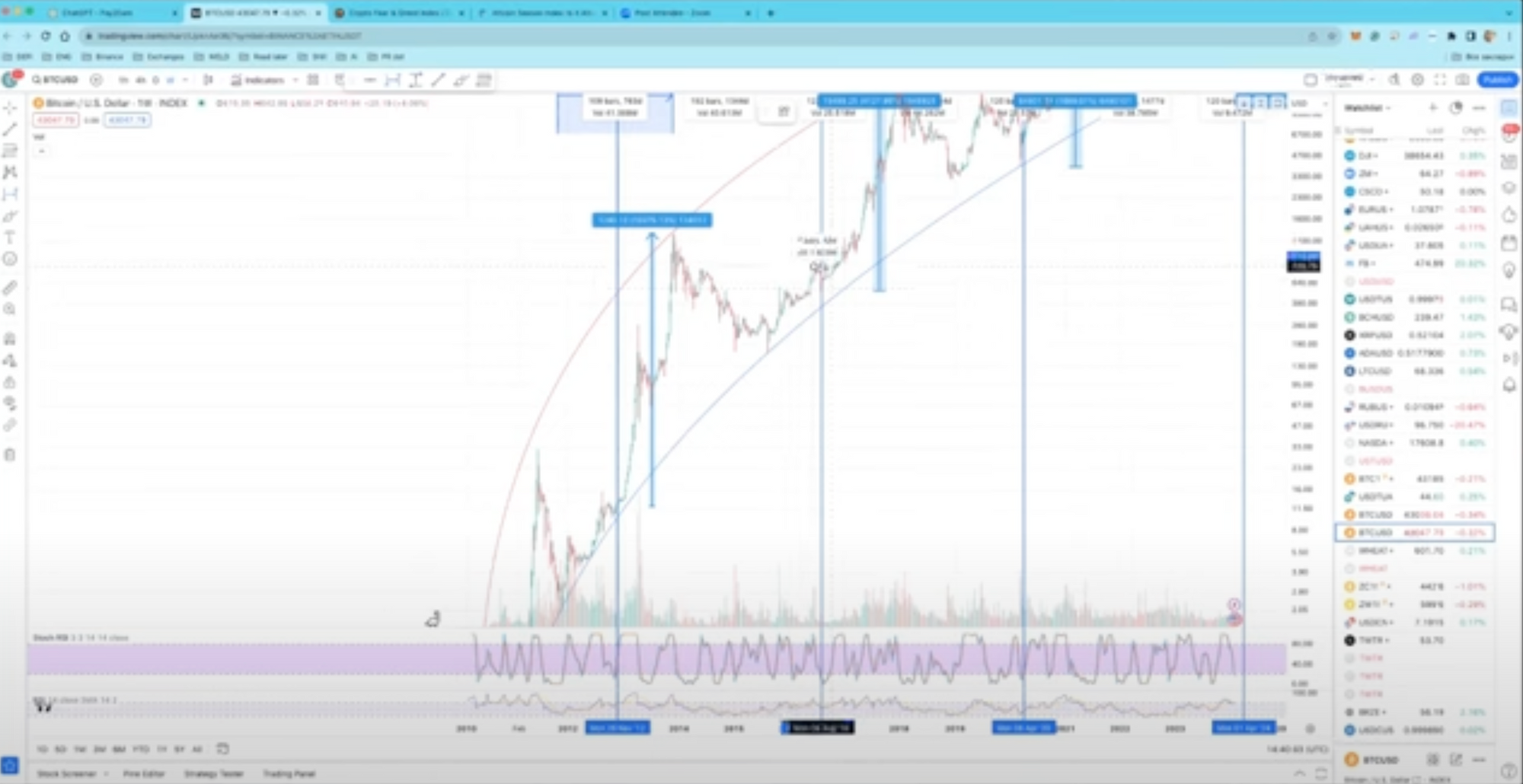 Bitcoin halving chart & crypto trends