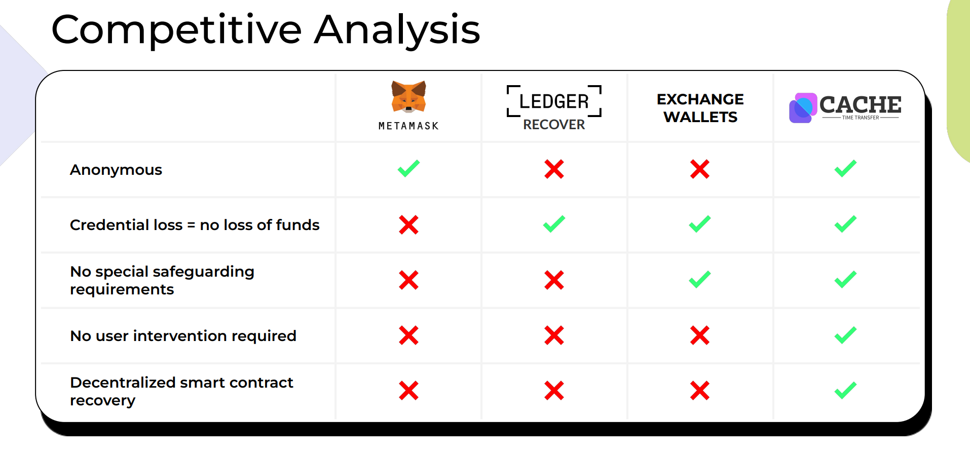 Cache Wallet competition map