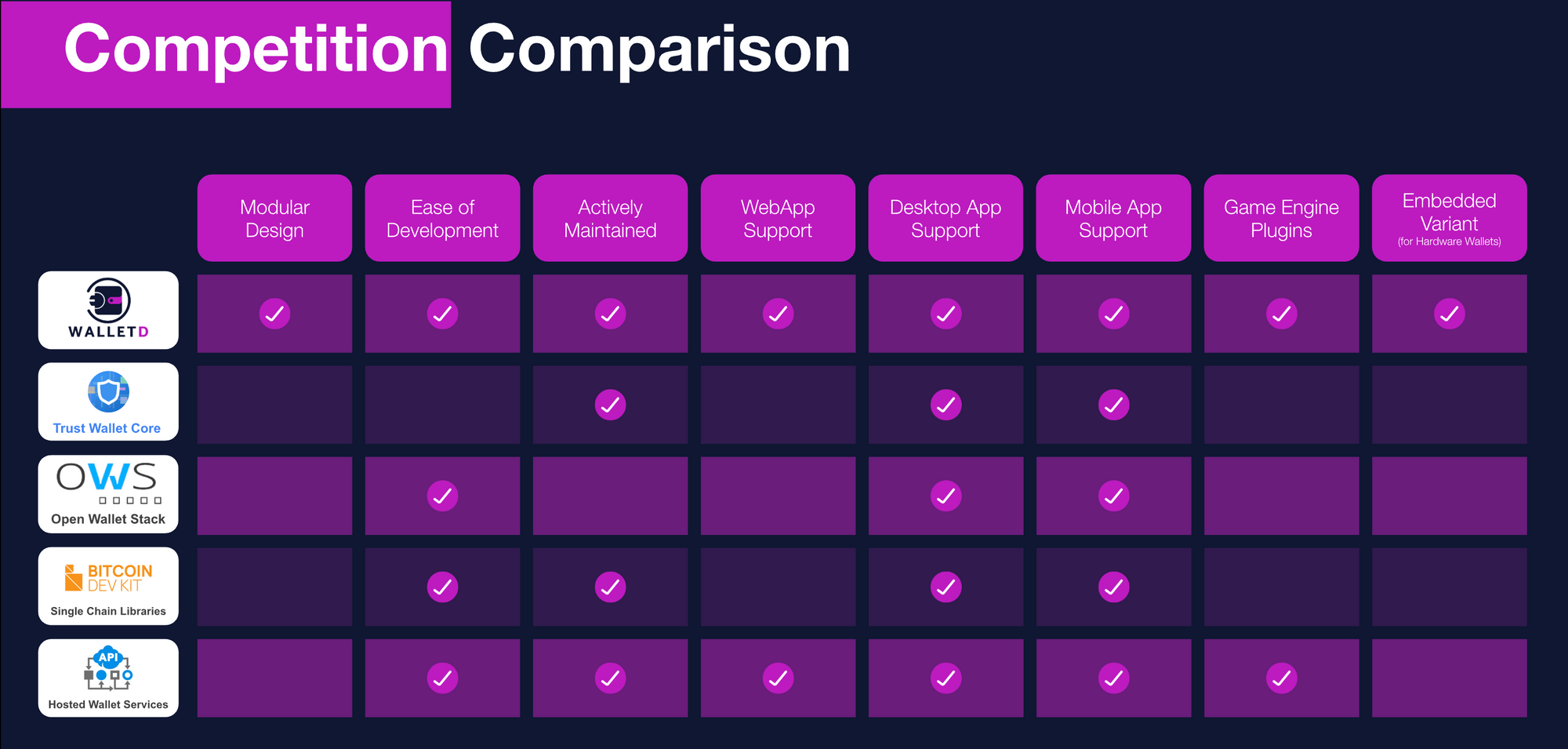 Slaz WalletD Competition slide