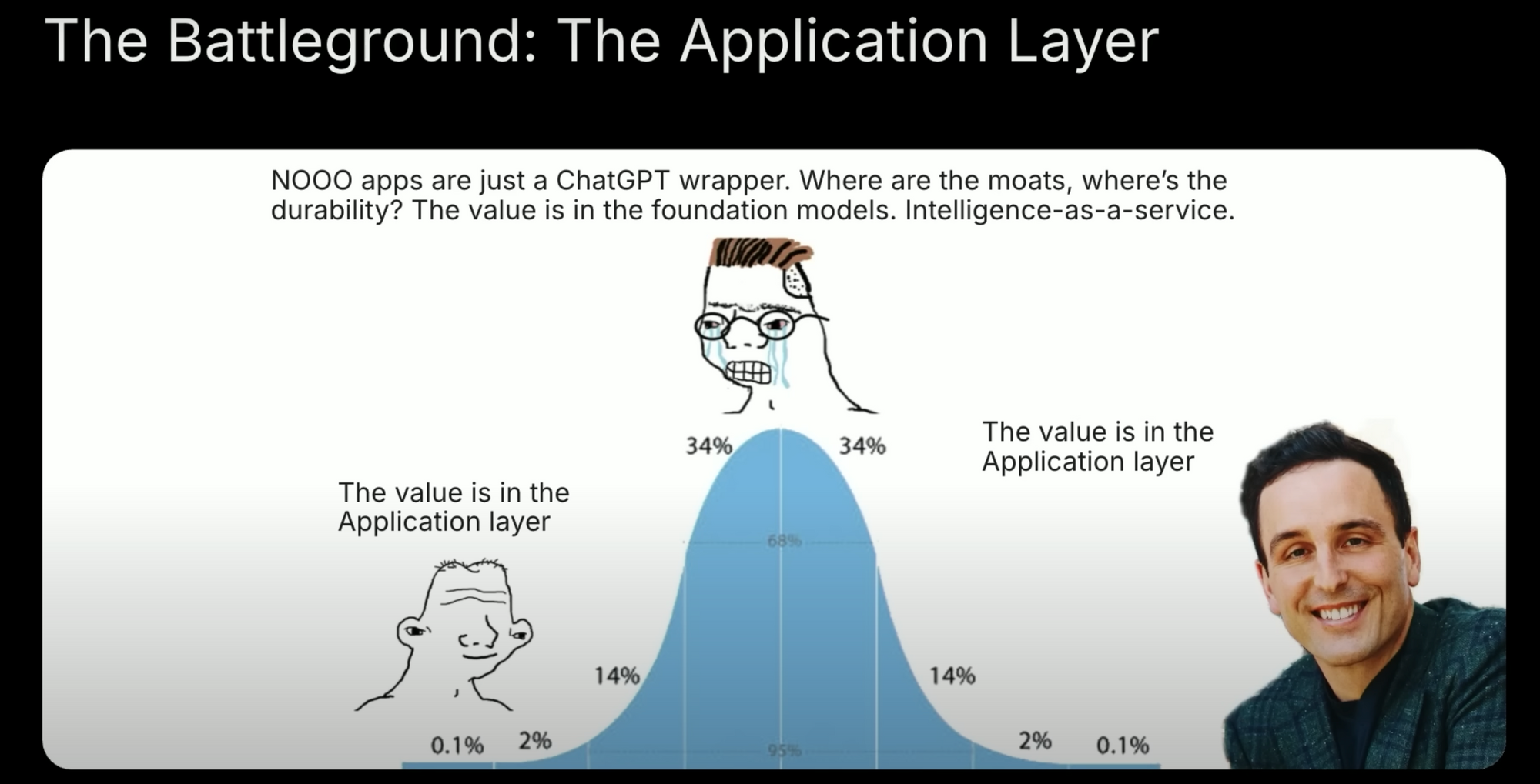 AI application layer