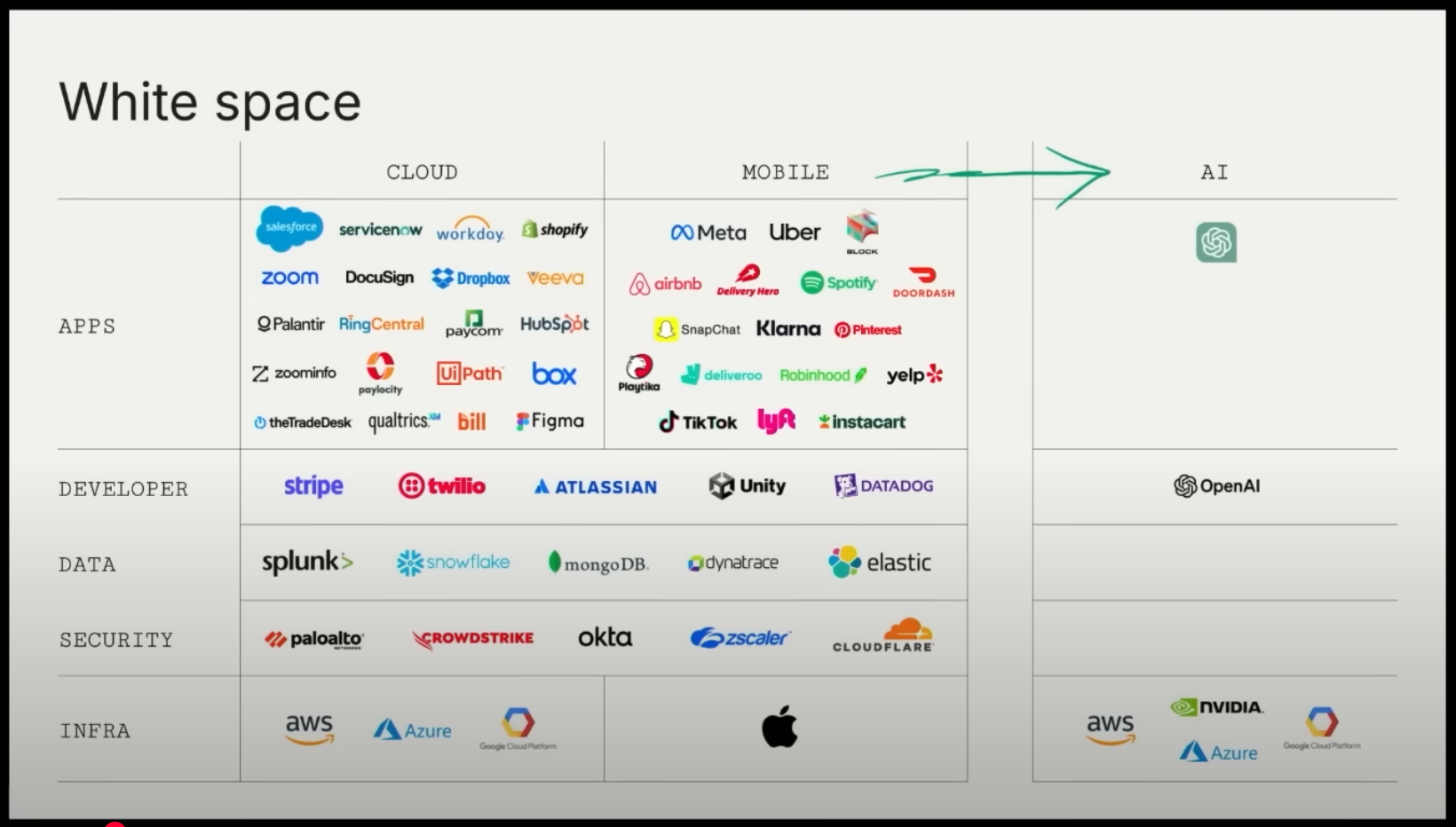 AI opportunity window from Sequoia in 2025