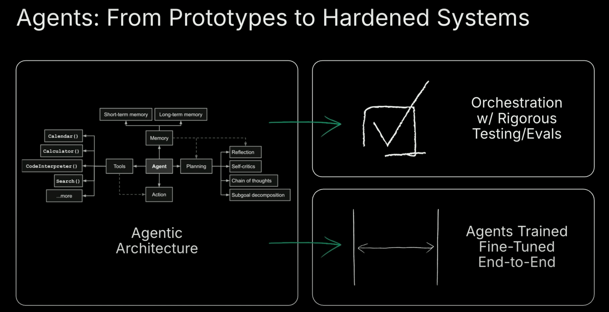 paths to AI agent success: rigorous orchestration and fine-tuning agents for real-world tasks