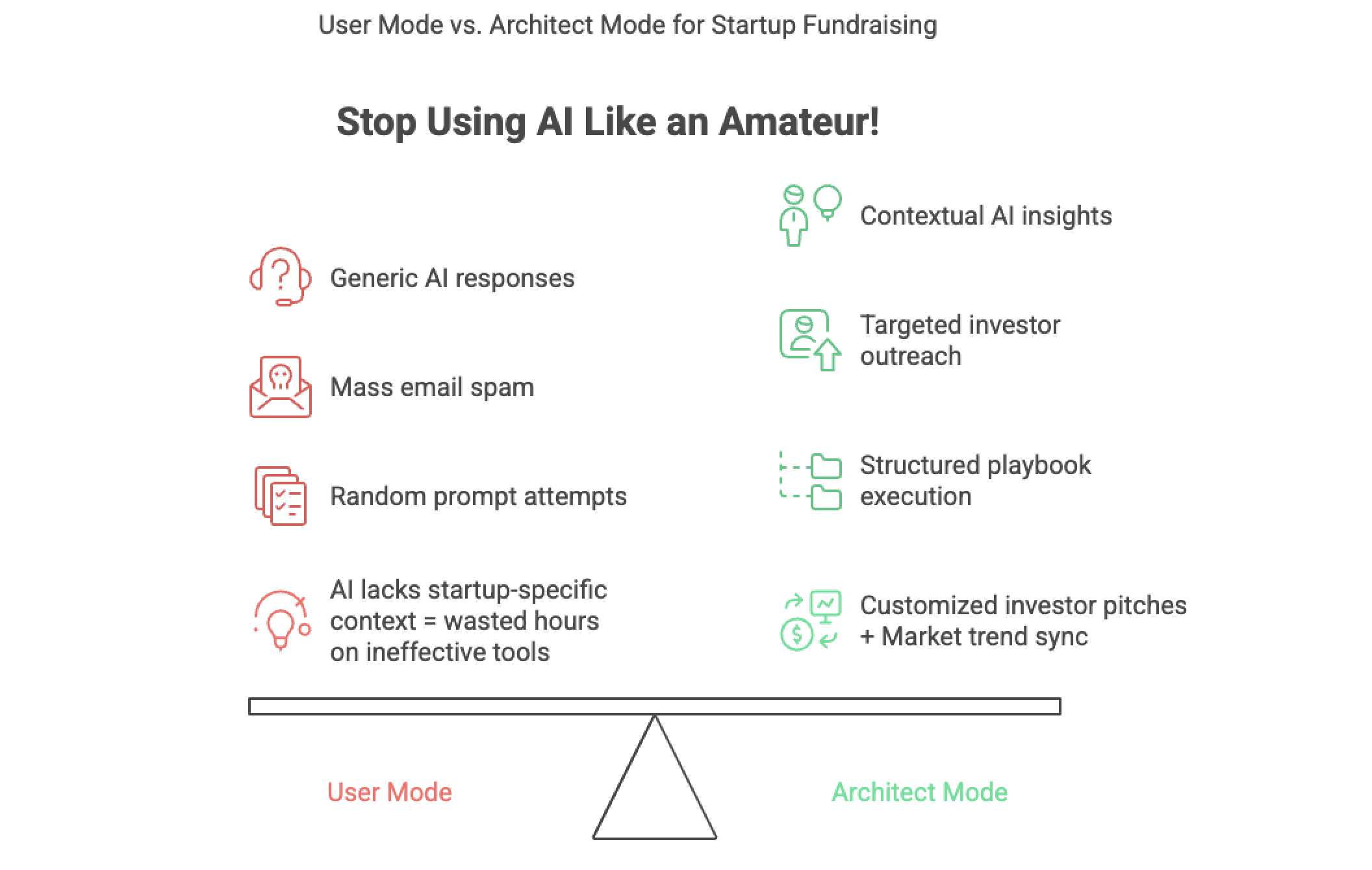 AI User Mode vs. AI Architect Mode for Startup Fundraising