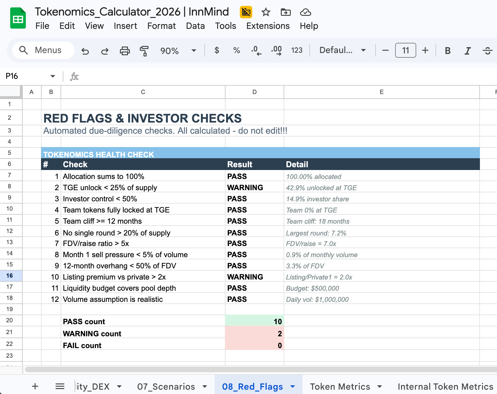 12-point investor red flag checklist with automated PASS/WARNING results — Tokenomics Calculator 2026]