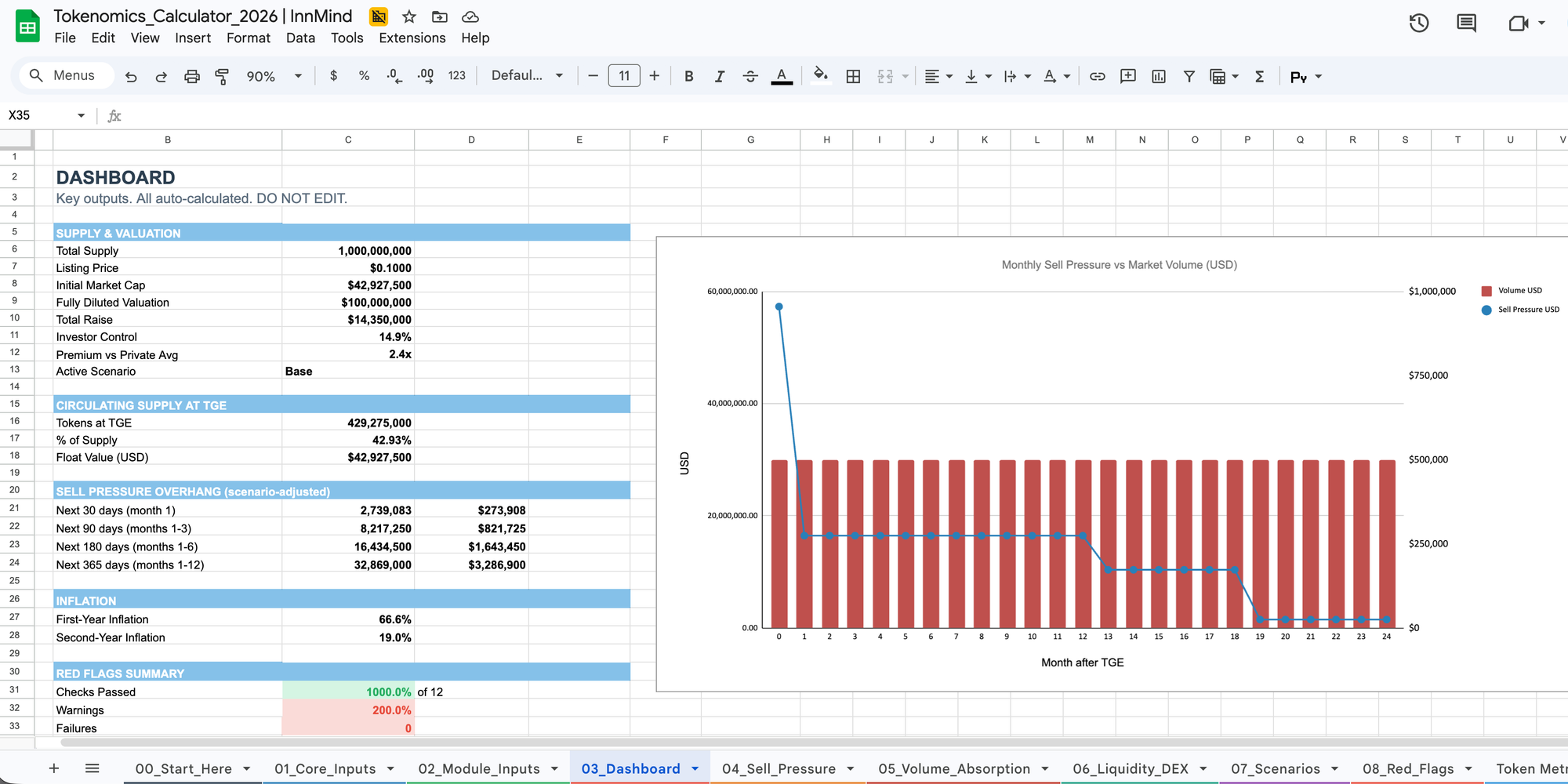 InnMind Tokenomics Calculator 2026 Dashboard showing sell pressure vs market volume and overhang windows