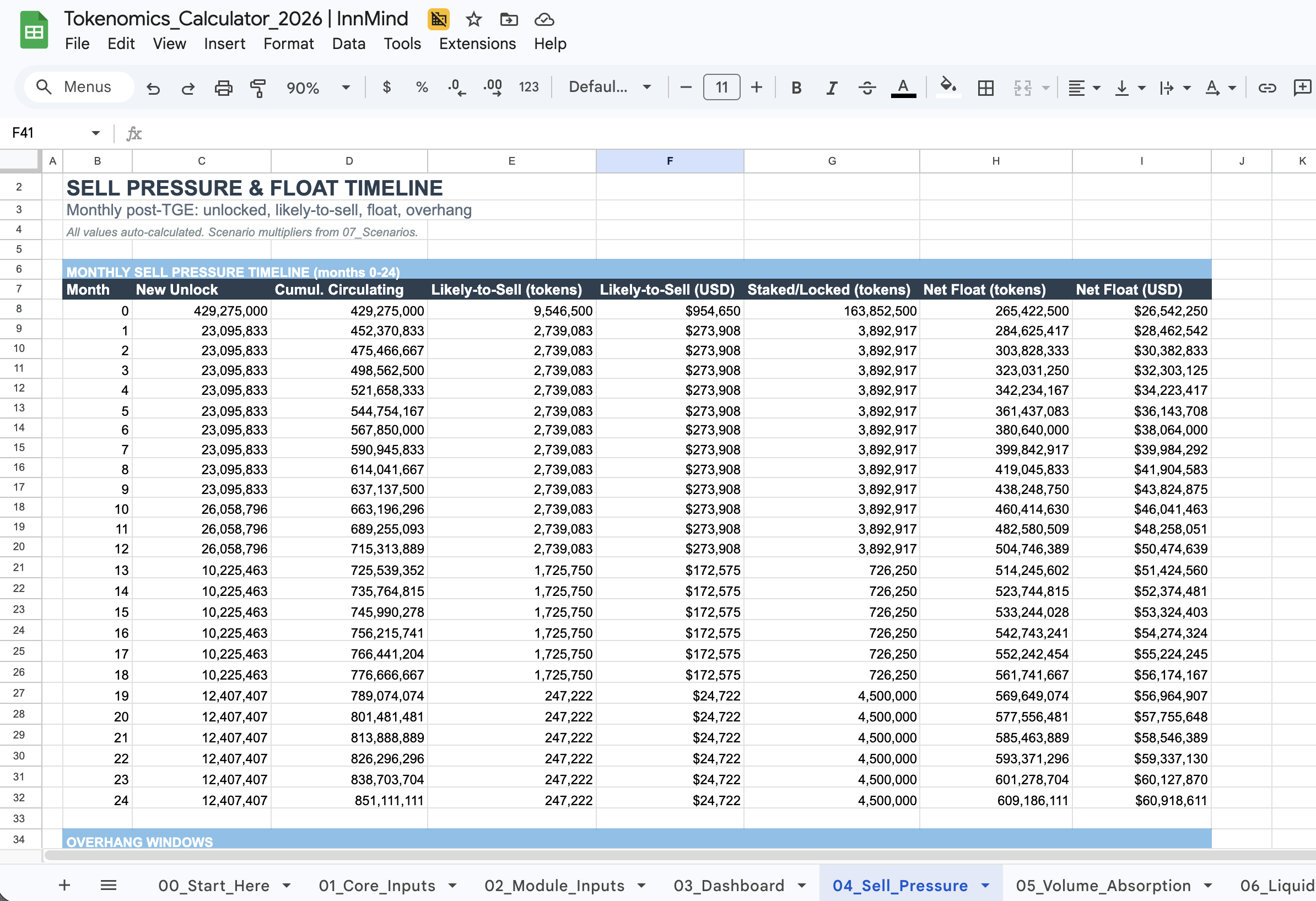 Token sell pressure model showing monthly unlock schedule and volume absorption ratio — 2026