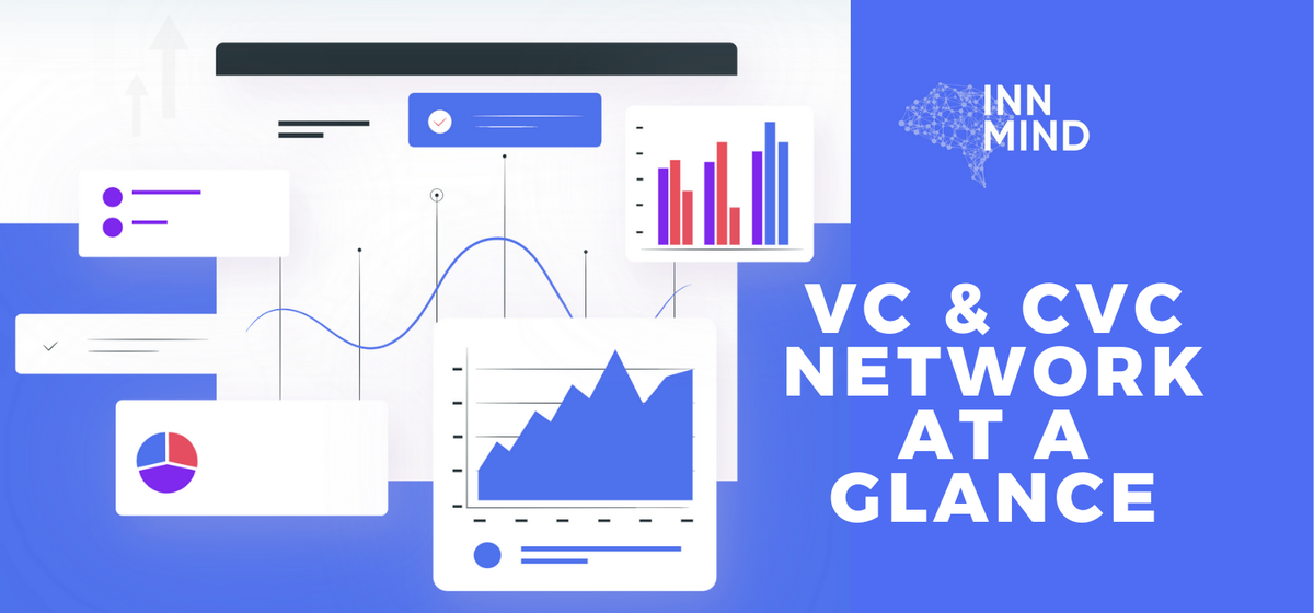 Behind the Scenes: Overview of InnMind Venture Capital & Corporate Network 2021