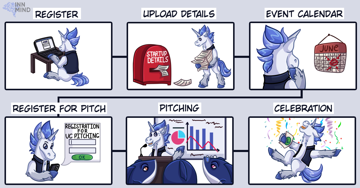 How To Get Into InnMind's VC Pitching Sessions