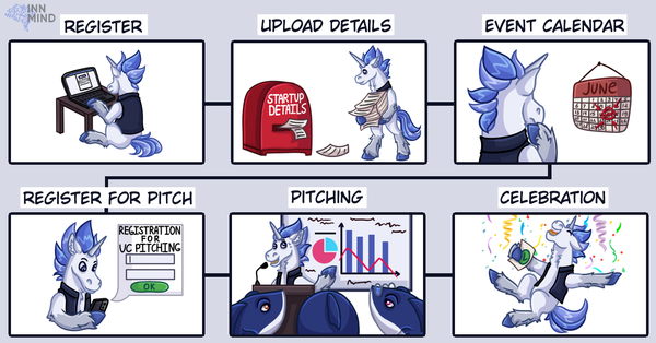 How To Get Into InnMind's VC Pitching Sessions