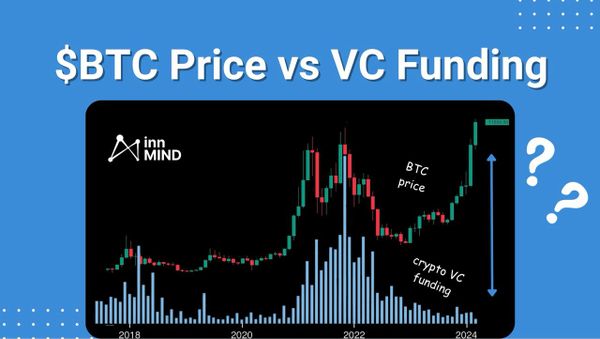 2024 Bitcoin price peak VS Crypto VC funding trend