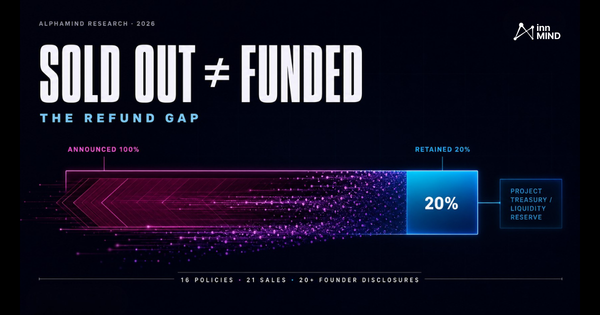 Refundable token sale showing 100% announced capital and an illustrative 20% retained after an 80% refund scenario.