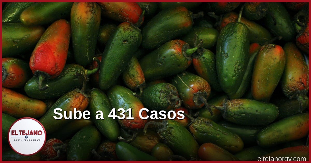 Brote de Salmonela por Jalapeños Sube a 431 Casos en 32 Estados