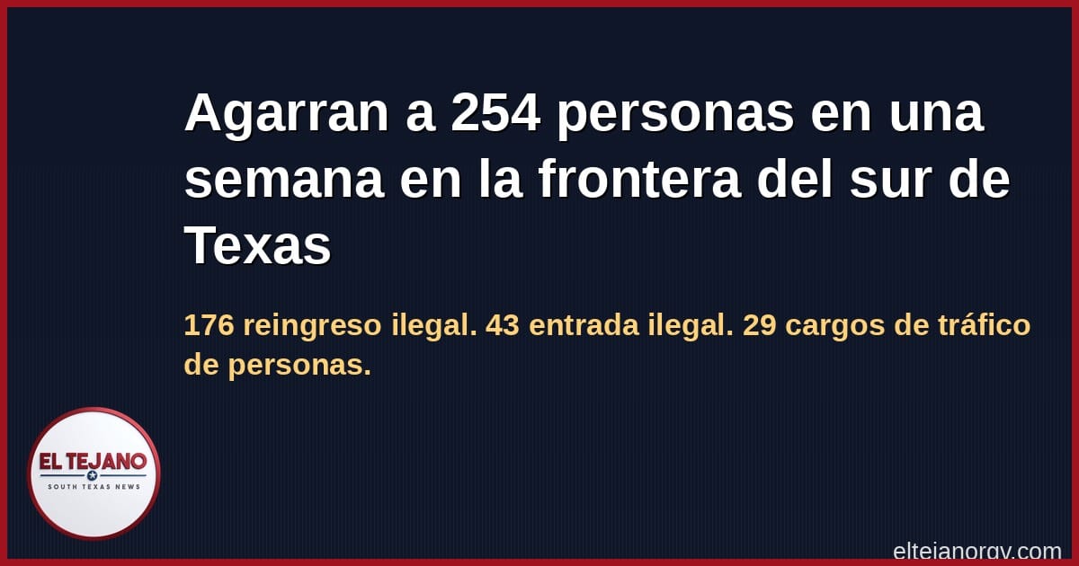 Agarran a 254 personas en una semana en la frontera del sur de Texas