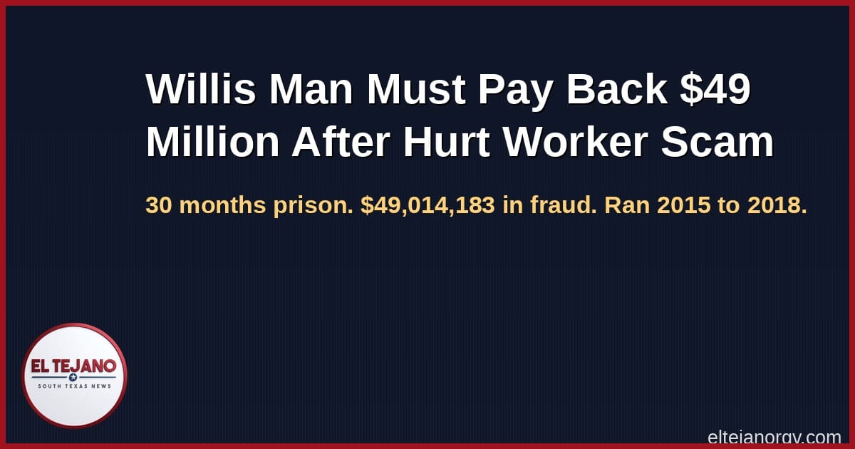 Willis Man Must Pay Back $49 Million After Hurt Worker Scam