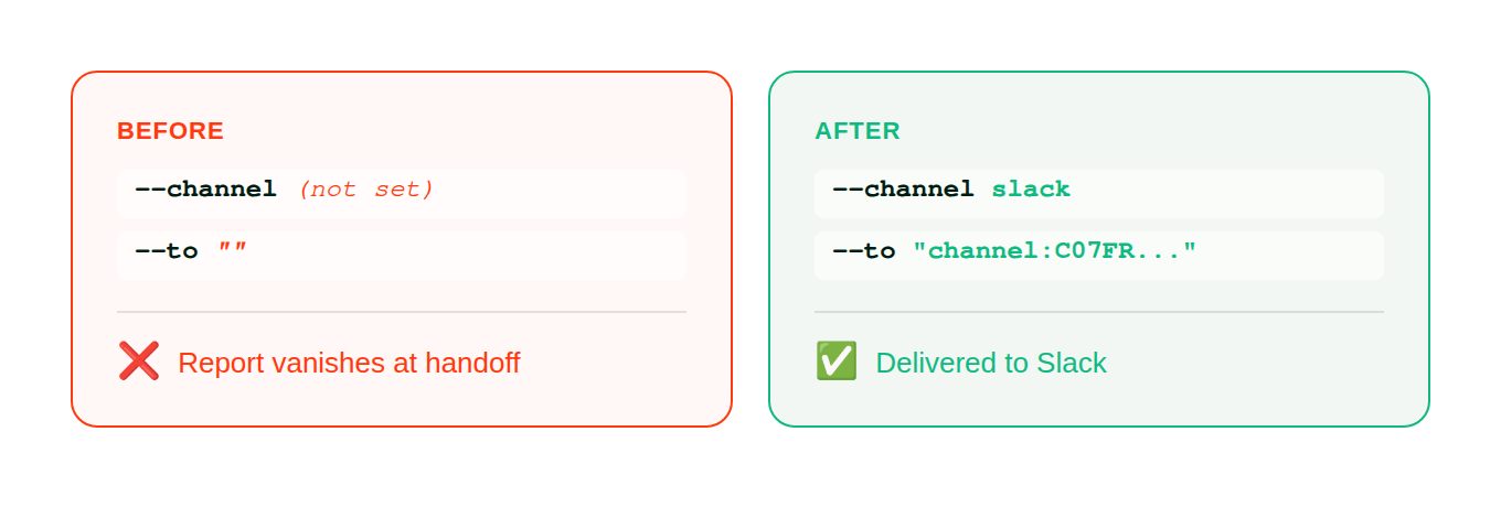 Before and after comparison of cron job delivery configuration