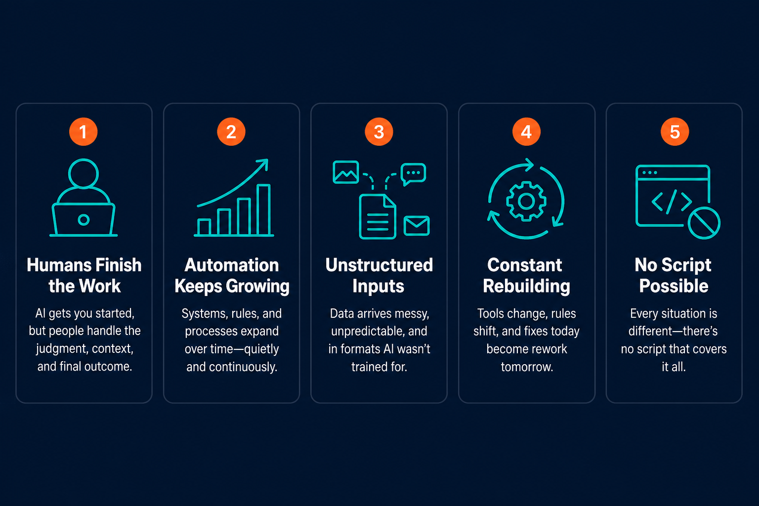 Five numbered signal cards indicating your workflows are hitting the automation ceiling