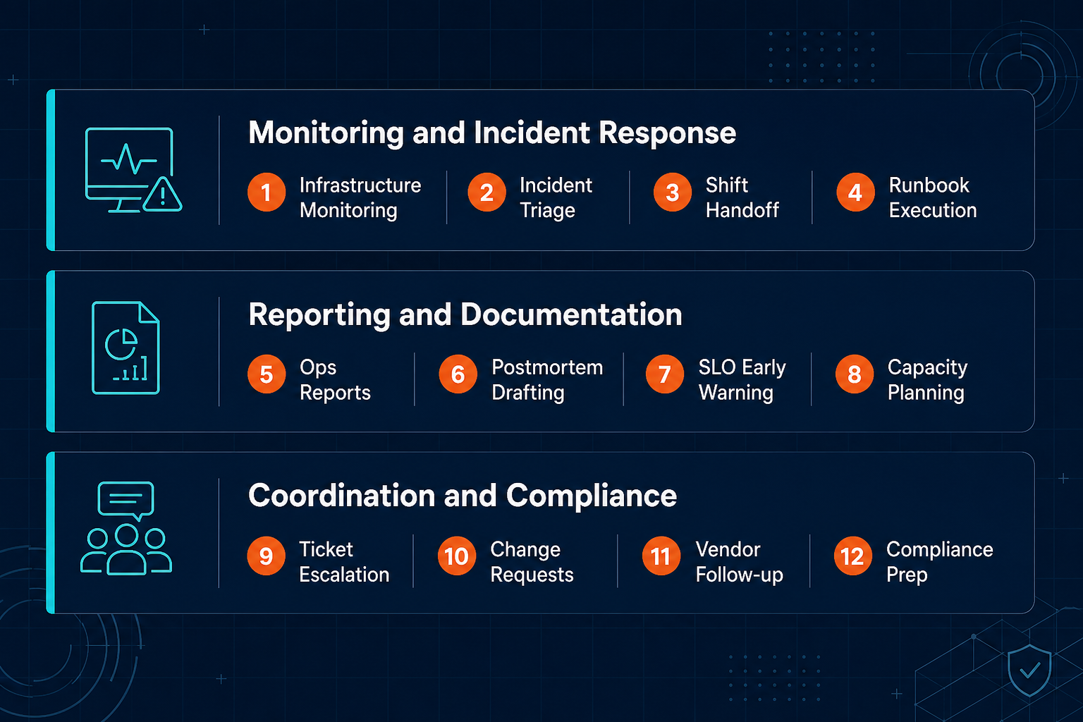 Pazi's taxonomy of 12 AI agent workflows for operations teams organized in three categories