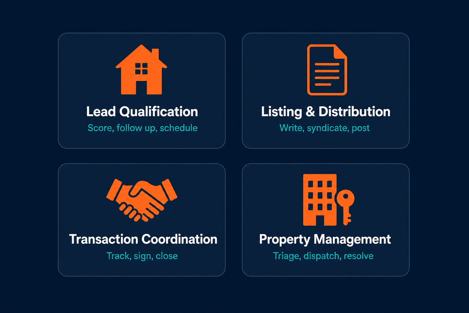 Pazi's four-card use case taxonomy for real estate AI agents showing Lead Qualification, Listing Distribution, Transaction Coordination, and Property Management with workflow outcomes