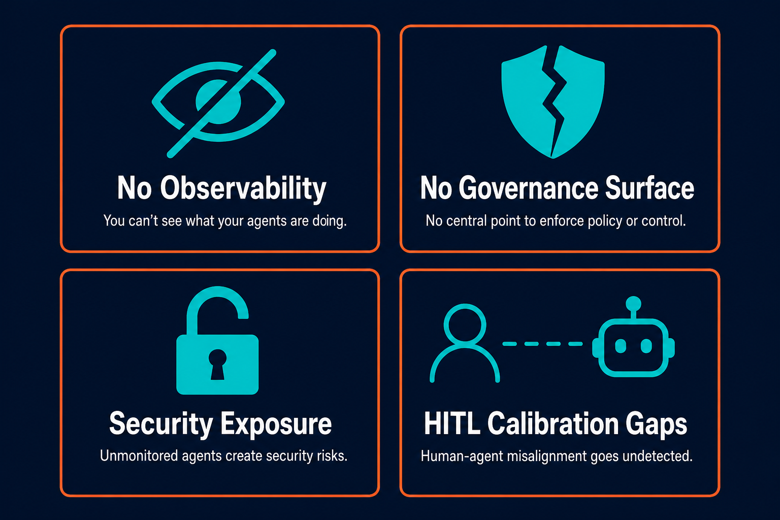 Pazi's four enterprise AI agent failure modes: no observability, no governance surface, security exposure, and HITL calibration gaps