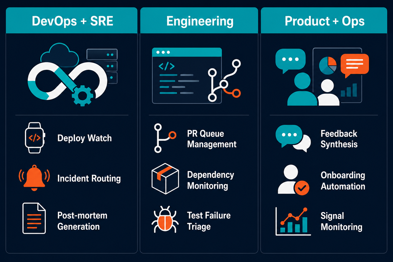 Pazi's enterprise AI agent use cases by team type: DevOps and SRE, Engineering, and Product and Ops