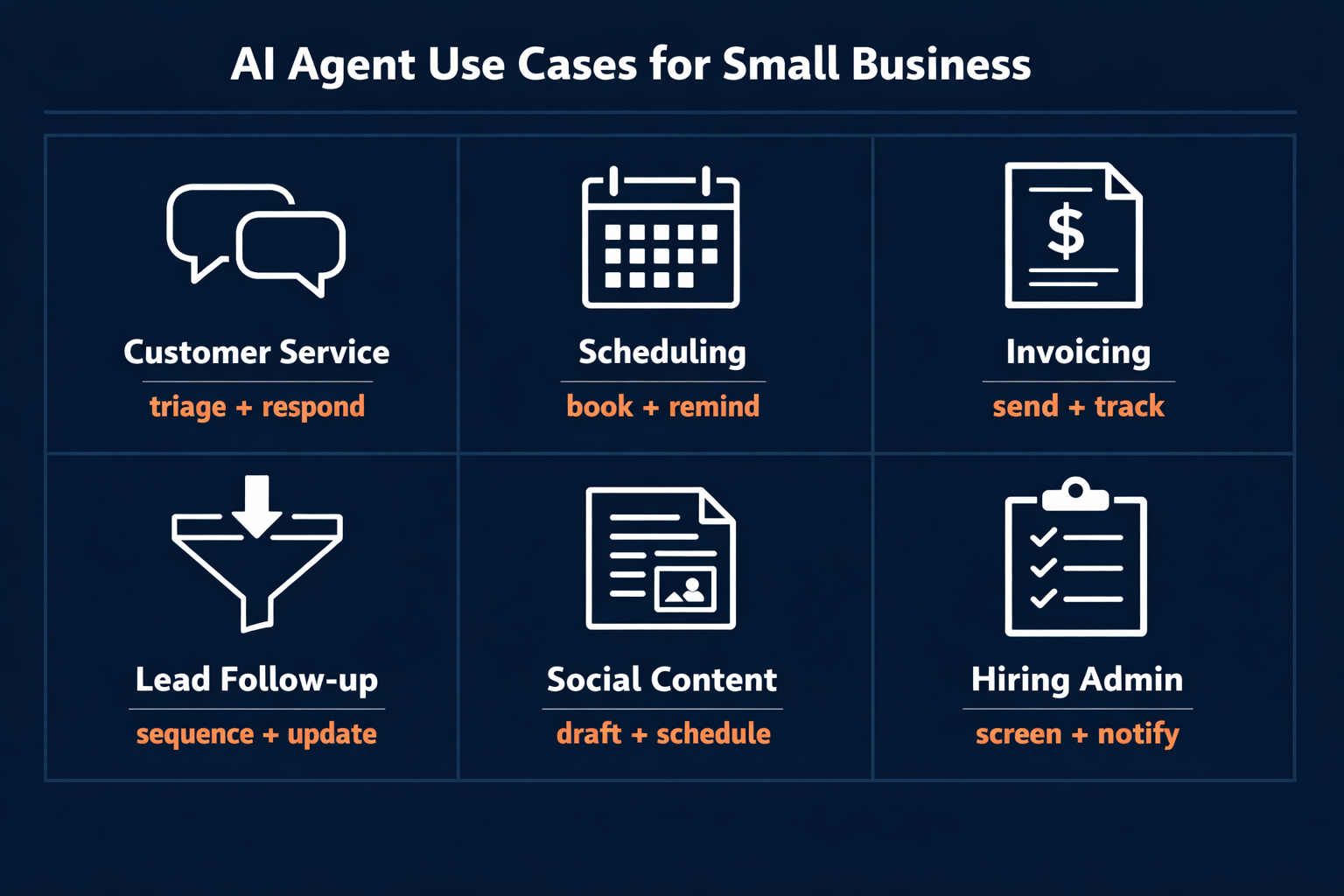 Pazi's infographic showing six AI agent use cases for small businesses