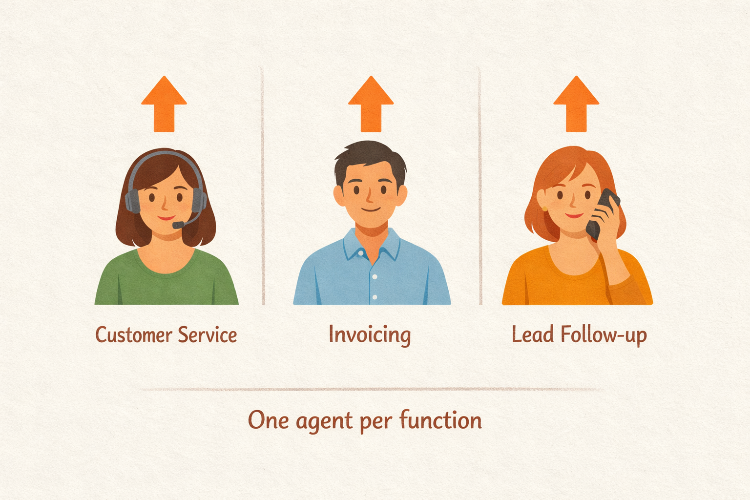 Pazi's illustration showing dedicated AI agents per function for a small business team
