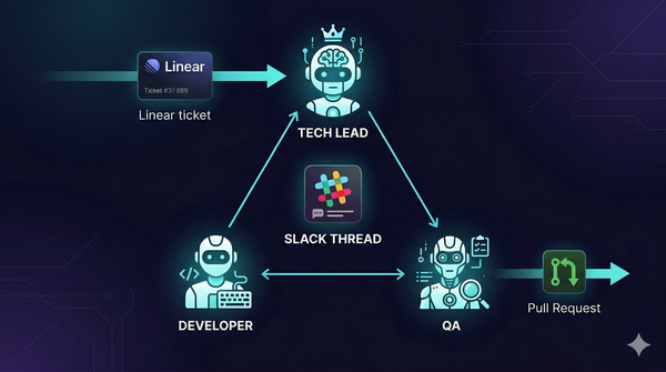 I built an autonomous dev team with 3 AI agents that takes a Linear ticket all the way to a pull request