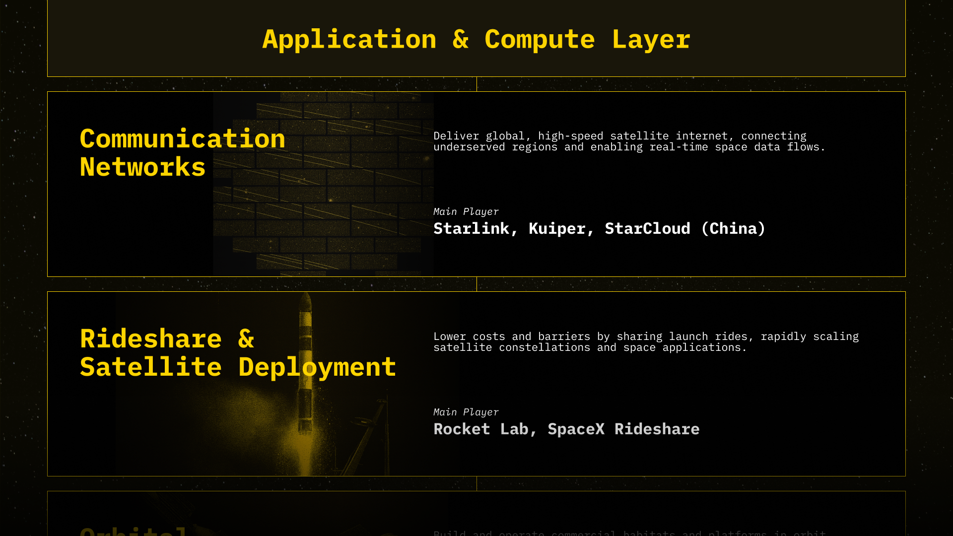 The application and compute layer players for communication networks and rideshare, and satellite deployment. 