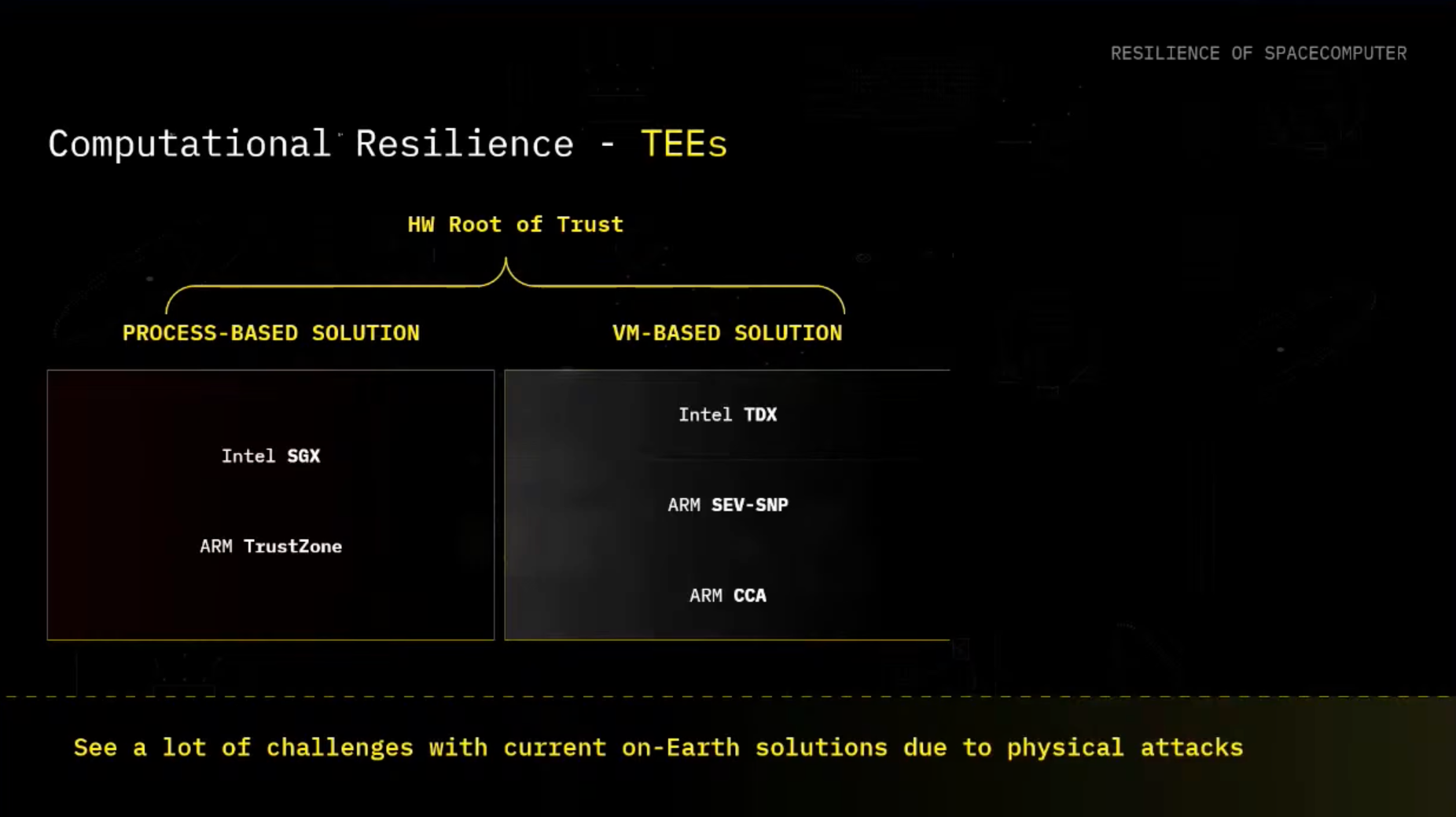 Image of slideshow from the presentation that outlines the difference between a process-based and VM-based TEE solution.