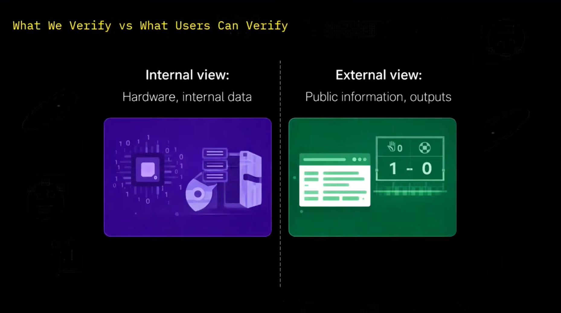 internal versus external view of what we can verify and what users can verify with our randomness services and beacon in low earth orbit on a satellite and the output you receive on Earth.