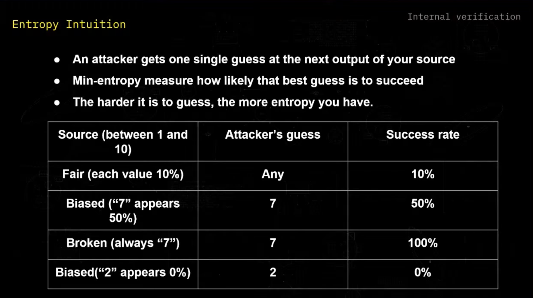 Entropy intuition and how random actually is our source? How can we guess these things as an attacker, adn what the success rate is for entropy sources.