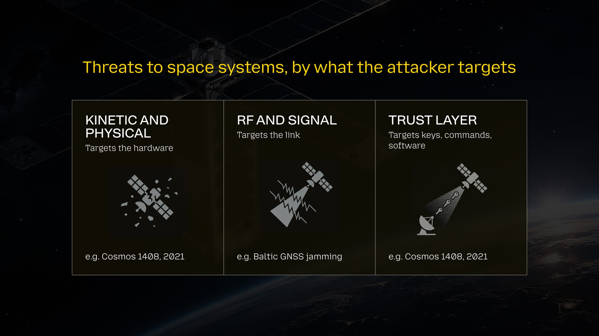 Overview of the 3 main types of targets for security attackers: Kinetic and physical, RF and signal, and trust layer. 