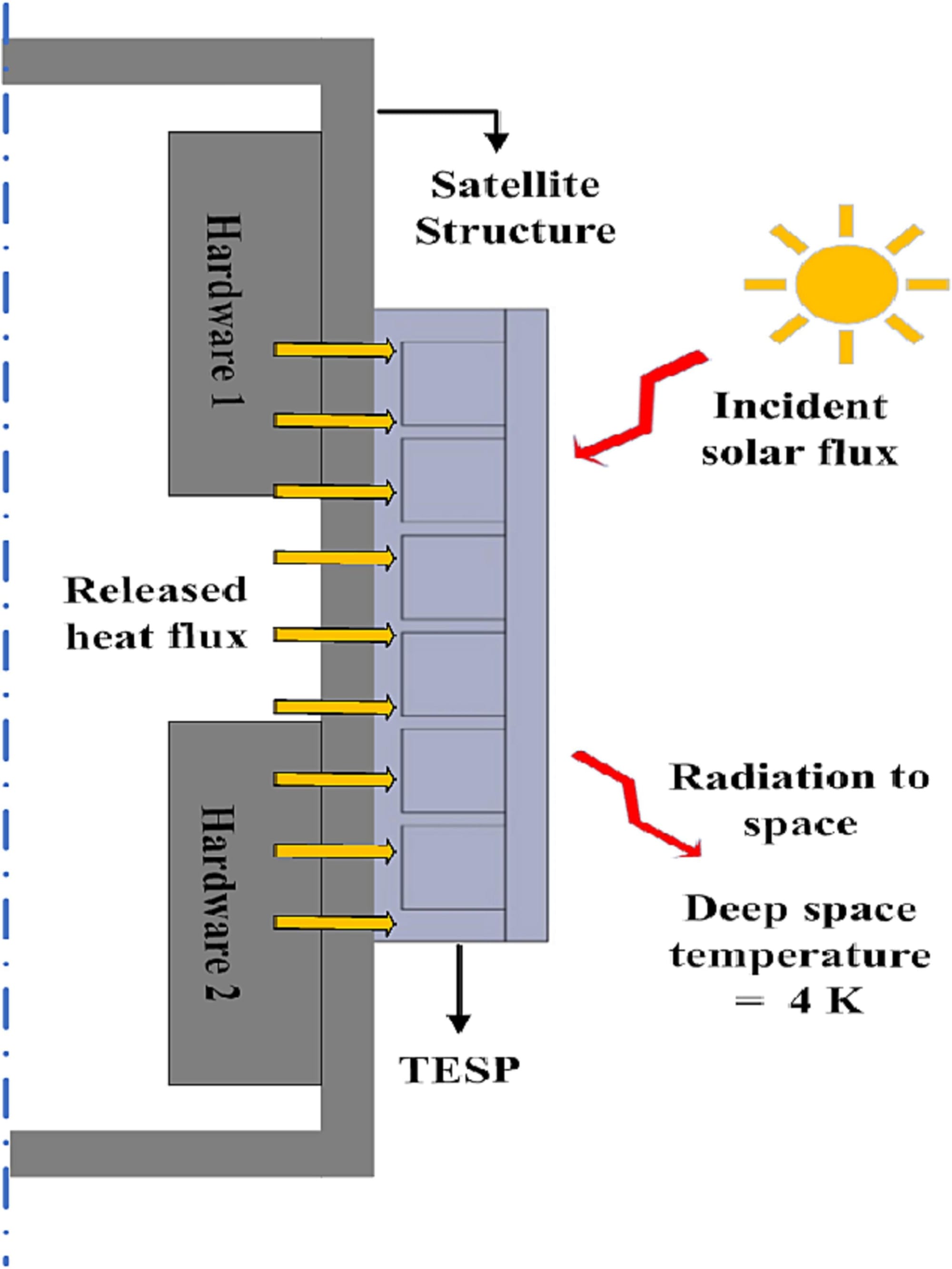 Image explaining thermal radiation in space by Elshaer et al.