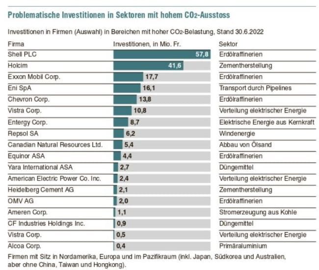 Die Schwarze Liste der AHV