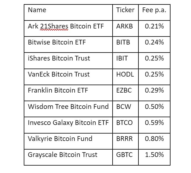 So geht es nach der ETF-Zulassung weiter