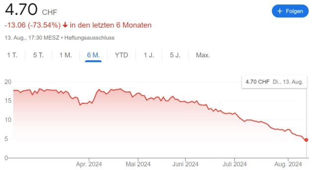 Martin Haefner: «Selbstverständlich glaube ich weiterhin an die Zukunft von Swiss Steel»