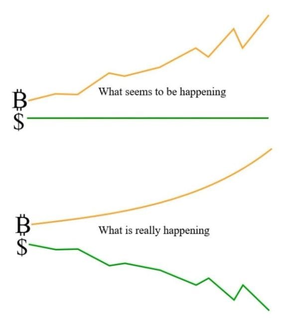 Der Bitcoin erreicht 100'000 Dollar, oder…