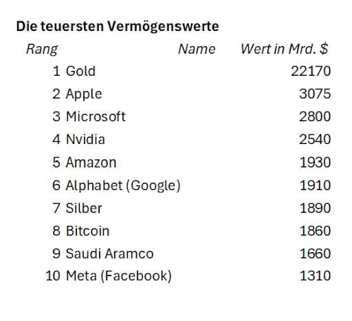 Der Bitcoin ist weiblich