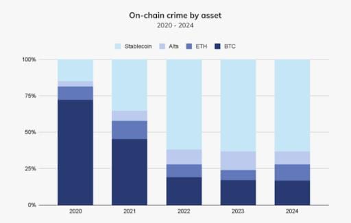 Die dunkle Seite des Bitcoins