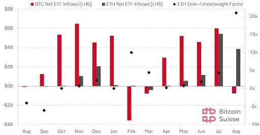 Beim Bitcoin scheint die Luft draussen - beginnt jetzt die Altcoin-Season?