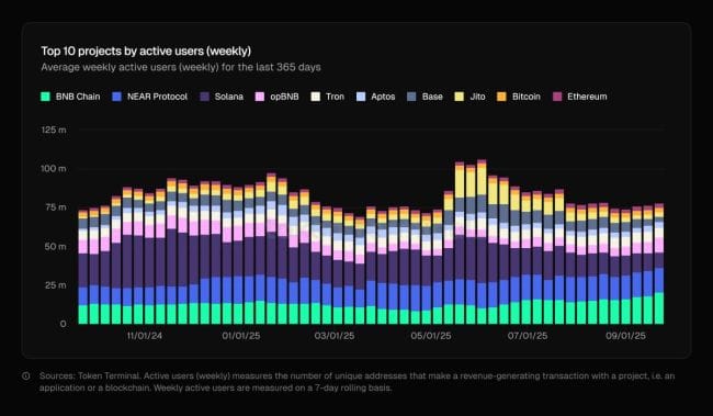 Beim Bitcoin scheint die Luft draussen - beginnt jetzt die Altcoin-Season?