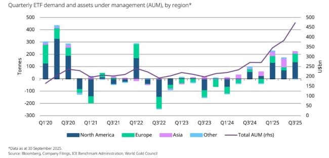 Anleger so heiss auf Edelmetall wie noch nie - Gold bricht alle Rekorde